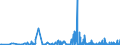 CN 28112990 /Exports /Unit = Prices (Euro/ton) /Partner: Slovakia /Reporter: Eur27_2020 /28112990:Inorganic Oxygen Compounds of Non-metals (Excl. Diphosphorus Pentaoxide, Oxides of Boron, Carbon Dioxide, Silicon Dioxide, Sulphur Dioxide, Sulphur Trioxide `sulphuric Anhydride`, Diarsenic Trioxide and Nitrogen Oxides)