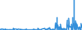 CN 28112990 /Exports /Unit = Prices (Euro/ton) /Partner: Hungary /Reporter: Eur27_2020 /28112990:Inorganic Oxygen Compounds of Non-metals (Excl. Diphosphorus Pentaoxide, Oxides of Boron, Carbon Dioxide, Silicon Dioxide, Sulphur Dioxide, Sulphur Trioxide `sulphuric Anhydride`, Diarsenic Trioxide and Nitrogen Oxides)