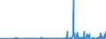 CN 28112990 /Exports /Unit = Prices (Euro/ton) /Partner: Romania /Reporter: Eur27_2020 /28112990:Inorganic Oxygen Compounds of Non-metals (Excl. Diphosphorus Pentaoxide, Oxides of Boron, Carbon Dioxide, Silicon Dioxide, Sulphur Dioxide, Sulphur Trioxide `sulphuric Anhydride`, Diarsenic Trioxide and Nitrogen Oxides)