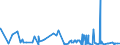 CN 28112990 /Exports /Unit = Prices (Euro/ton) /Partner: Ukraine /Reporter: Eur27_2020 /28112990:Inorganic Oxygen Compounds of Non-metals (Excl. Diphosphorus Pentaoxide, Oxides of Boron, Carbon Dioxide, Silicon Dioxide, Sulphur Dioxide, Sulphur Trioxide `sulphuric Anhydride`, Diarsenic Trioxide and Nitrogen Oxides)
