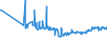 CN 28112990 /Exports /Unit = Prices (Euro/ton) /Partner: Moldova /Reporter: Eur27_2020 /28112990:Inorganic Oxygen Compounds of Non-metals (Excl. Diphosphorus Pentaoxide, Oxides of Boron, Carbon Dioxide, Silicon Dioxide, Sulphur Dioxide, Sulphur Trioxide `sulphuric Anhydride`, Diarsenic Trioxide and Nitrogen Oxides)