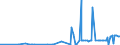 CN 28112990 /Exports /Unit = Prices (Euro/ton) /Partner: For.jrep.mac /Reporter: Eur27_2020 /28112990:Inorganic Oxygen Compounds of Non-metals (Excl. Diphosphorus Pentaoxide, Oxides of Boron, Carbon Dioxide, Silicon Dioxide, Sulphur Dioxide, Sulphur Trioxide `sulphuric Anhydride`, Diarsenic Trioxide and Nitrogen Oxides)