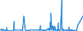 CN 28112990 /Exports /Unit = Prices (Euro/ton) /Partner: Egypt /Reporter: Eur27_2020 /28112990:Inorganic Oxygen Compounds of Non-metals (Excl. Diphosphorus Pentaoxide, Oxides of Boron, Carbon Dioxide, Silicon Dioxide, Sulphur Dioxide, Sulphur Trioxide `sulphuric Anhydride`, Diarsenic Trioxide and Nitrogen Oxides)
