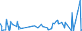 CN 28112990 /Exports /Unit = Prices (Euro/ton) /Partner: Cape Verde /Reporter: Eur27_2020 /28112990:Inorganic Oxygen Compounds of Non-metals (Excl. Diphosphorus Pentaoxide, Oxides of Boron, Carbon Dioxide, Silicon Dioxide, Sulphur Dioxide, Sulphur Trioxide `sulphuric Anhydride`, Diarsenic Trioxide and Nitrogen Oxides)