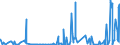CN 28112990 /Exports /Unit = Prices (Euro/ton) /Partner: Angola /Reporter: Eur27_2020 /28112990:Inorganic Oxygen Compounds of Non-metals (Excl. Diphosphorus Pentaoxide, Oxides of Boron, Carbon Dioxide, Silicon Dioxide, Sulphur Dioxide, Sulphur Trioxide `sulphuric Anhydride`, Diarsenic Trioxide and Nitrogen Oxides)