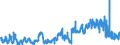 KN 2811 /Exporte /Einheit = Preise (Euro/Tonne) /Partnerland: Frankreich /Meldeland: Eur27_2020 /2811:SÃ¤uren, Anorganisch, und Anorganische Sauerstoffverbindungen der Nichtmetalle (Ausg. Chlorwasserstoff [salzsÃ¤ure], ChloroschwefelsÃ¤ure, SchwefelsÃ¤ure, Oleum, SalpetersÃ¤ure, NitriersÃ¤uren, Diphosphorpentaoxid, PhosphorsÃ¤ure, PolyphosphorsÃ¤uren, Boroxide und BorsÃ¤uren)