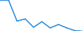 KN 2811 /Exporte /Einheit = Preise (Euro/Tonne) /Partnerland: Belgien/Luxemburg /Meldeland: Eur27 /2811:Säuren, Anorganisch, und Anorganische Sauerstoffverbindungen der Nichtmetalle (Ausg. Chlorwasserstoff [salzsäure], Chloroschwefelsäure, Schwefelsäure, Oleum, Salpetersäure, Nitriersäuren, Diphosphorpentaoxid, Phosphorsäure, Polyphosphorsäuren, Boroxide und Borsäuren)