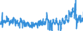 KN 2811 /Exporte /Einheit = Preise (Euro/Tonne) /Partnerland: Niederlande /Meldeland: Eur27_2020 /2811:SÃ¤uren, Anorganisch, und Anorganische Sauerstoffverbindungen der Nichtmetalle (Ausg. Chlorwasserstoff [salzsÃ¤ure], ChloroschwefelsÃ¤ure, SchwefelsÃ¤ure, Oleum, SalpetersÃ¤ure, NitriersÃ¤uren, Diphosphorpentaoxid, PhosphorsÃ¤ure, PolyphosphorsÃ¤uren, Boroxide und BorsÃ¤uren)