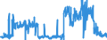 KN 2811 /Exporte /Einheit = Preise (Euro/Tonne) /Partnerland: Ver.koenigreich /Meldeland: Eur27_2020 /2811:Säuren, Anorganisch, und Anorganische Sauerstoffverbindungen der Nichtmetalle (Ausg. Chlorwasserstoff [salzsäure], Chloroschwefelsäure, Schwefelsäure, Oleum, Salpetersäure, Nitriersäuren, Diphosphorpentaoxid, Phosphorsäure, Polyphosphorsäuren, Boroxide und Borsäuren)