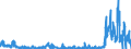 KN 2811 /Exporte /Einheit = Preise (Euro/Tonne) /Partnerland: Irland /Meldeland: Eur27_2020 /2811:SÃ¤uren, Anorganisch, und Anorganische Sauerstoffverbindungen der Nichtmetalle (Ausg. Chlorwasserstoff [salzsÃ¤ure], ChloroschwefelsÃ¤ure, SchwefelsÃ¤ure, Oleum, SalpetersÃ¤ure, NitriersÃ¤uren, Diphosphorpentaoxid, PhosphorsÃ¤ure, PolyphosphorsÃ¤uren, Boroxide und BorsÃ¤uren)