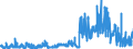 CN 2811 /Exports /Unit = Prices (Euro/ton) /Partner: Belgium /Reporter: Eur27_2020 /2811:Inorganic Acids and Inorganic Oxygen Compounds of Non-metals (Excl. Hydrogen Chloride `hydrochloric Acid`, Chlorosulphuric Acid, Sulphuric Acid, Oleum, Nitric Acid, Sulphonitric Acids, Diphosphorus Pentaoxide, Phosphoric Acid, Polyphosphoric Acids, Oxides of Boron and Boric Acids)