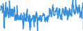 CN 2811 /Exports /Unit = Prices (Euro/ton) /Partner: Austria /Reporter: Eur27_2020 /2811:Inorganic Acids and Inorganic Oxygen Compounds of Non-metals (Excl. Hydrogen Chloride `hydrochloric Acid`, Chlorosulphuric Acid, Sulphuric Acid, Oleum, Nitric Acid, Sulphonitric Acids, Diphosphorus Pentaoxide, Phosphoric Acid, Polyphosphoric Acids, Oxides of Boron and Boric Acids)