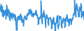 CN 2811 /Exports /Unit = Prices (Euro/ton) /Partner: Poland /Reporter: Eur27_2020 /2811:Inorganic Acids and Inorganic Oxygen Compounds of Non-metals (Excl. Hydrogen Chloride `hydrochloric Acid`, Chlorosulphuric Acid, Sulphuric Acid, Oleum, Nitric Acid, Sulphonitric Acids, Diphosphorus Pentaoxide, Phosphoric Acid, Polyphosphoric Acids, Oxides of Boron and Boric Acids)