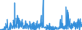 CN 2811 /Exports /Unit = Prices (Euro/ton) /Partner: For.jrep.mac /Reporter: Eur27_2020 /2811:Inorganic Acids and Inorganic Oxygen Compounds of Non-metals (Excl. Hydrogen Chloride `hydrochloric Acid`, Chlorosulphuric Acid, Sulphuric Acid, Oleum, Nitric Acid, Sulphonitric Acids, Diphosphorus Pentaoxide, Phosphoric Acid, Polyphosphoric Acids, Oxides of Boron and Boric Acids)