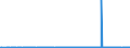 CN 2811 /Exports /Unit = Prices (Euro/ton) /Partner: Montenegro /Reporter: Eur27_2020 /2811:Inorganic Acids and Inorganic Oxygen Compounds of Non-metals (Excl. Hydrogen Chloride `hydrochloric Acid`, Chlorosulphuric Acid, Sulphuric Acid, Oleum, Nitric Acid, Sulphonitric Acids, Diphosphorus Pentaoxide, Phosphoric Acid, Polyphosphoric Acids, Oxides of Boron and Boric Acids)