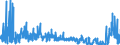 CN 2811 /Exports /Unit = Prices (Euro/ton) /Partner: Egypt /Reporter: Eur27_2020 /2811:Inorganic Acids and Inorganic Oxygen Compounds of Non-metals (Excl. Hydrogen Chloride `hydrochloric Acid`, Chlorosulphuric Acid, Sulphuric Acid, Oleum, Nitric Acid, Sulphonitric Acids, Diphosphorus Pentaoxide, Phosphoric Acid, Polyphosphoric Acids, Oxides of Boron and Boric Acids)