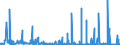 CN 2811 /Exports /Unit = Prices (Euro/ton) /Partner: Cameroon /Reporter: Eur27_2020 /2811:Inorganic Acids and Inorganic Oxygen Compounds of Non-metals (Excl. Hydrogen Chloride `hydrochloric Acid`, Chlorosulphuric Acid, Sulphuric Acid, Oleum, Nitric Acid, Sulphonitric Acids, Diphosphorus Pentaoxide, Phosphoric Acid, Polyphosphoric Acids, Oxides of Boron and Boric Acids)