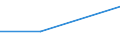 CN 28121019 /Exports /Unit = Prices (Euro/ton) /Partner: Belgium/Luxembourg /Reporter: Eur27 /28121019:Chlorides and Chloride Oxides of Phosphorus (Excl. Trichloride and Trichloride Oxide)