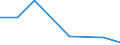 CN 28121019 /Exports /Unit = Values in 1000 Euro /Partner: France /Reporter: Eur27 /28121019:Chlorides and Chloride Oxides of Phosphorus (Excl. Trichloride and Trichloride Oxide)