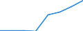 CN 28121019 /Exports /Unit = Values in 1000 Euro /Partner: Intra-eur /Reporter: Eur27 /28121019:Chlorides and Chloride Oxides of Phosphorus (Excl. Trichloride and Trichloride Oxide)