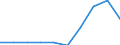 CN 28121090 /Exports /Unit = Prices (Euro/ton) /Partner: Belgium/Luxembourg /Reporter: Eur27 /28121090:Chlorides and Chloride Oxides (Excl. Phosphorus)