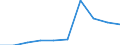 KN 28121090 /Exporte /Einheit = Preise (Euro/Tonne) /Partnerland: Irland /Meldeland: Eur27 /28121090:Chloride und Chloridoxide (Ausg. des Phosphors)