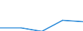 CN 28121090 /Exports /Unit = Prices (Euro/ton) /Partner: Czechoslovak /Reporter: Eur27 /28121090:Chlorides and Chloride Oxides (Excl. Phosphorus)