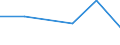 CN 28121090 /Exports /Unit = Prices (Euro/ton) /Partner: Venezuela /Reporter: Eur27 /28121090:Chlorides and Chloride Oxides (Excl. Phosphorus)