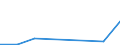 CN 28121090 /Exports /Unit = Prices (Euro/ton) /Partner: Pakistan /Reporter: Eur27 /28121090:Chlorides and Chloride Oxides (Excl. Phosphorus)