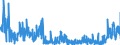 KN 2812 /Exporte /Einheit = Preise (Euro/Tonne) /Partnerland: Frankreich /Meldeland: Eur27_2020 /2812:Halogenide und Halogenoxide der Nichtmetalle