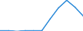 KN 2812 /Exporte /Einheit = Preise (Euro/Tonne) /Partnerland: Belgien/Luxemburg /Meldeland: Eur27 /2812:Halogenide und Halogenoxide der Nichtmetalle