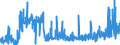 KN 2812 /Exporte /Einheit = Preise (Euro/Tonne) /Partnerland: Niederlande /Meldeland: Eur27_2020 /2812:Halogenide und Halogenoxide der Nichtmetalle