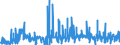 KN 2812 /Exporte /Einheit = Preise (Euro/Tonne) /Partnerland: Daenemark /Meldeland: Eur27_2020 /2812:Halogenide und Halogenoxide der Nichtmetalle