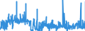 CN 2812 /Exports /Unit = Prices (Euro/ton) /Partner: Spain /Reporter: Eur27_2020 /2812:Halides and Halide Oxides of Non-metals