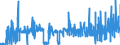 CN 2812 /Exports /Unit = Prices (Euro/ton) /Partner: Sweden /Reporter: Eur27_2020 /2812:Halides and Halide Oxides of Non-metals