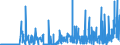 CN 2812 /Exports /Unit = Prices (Euro/ton) /Partner: Finland /Reporter: Eur27_2020 /2812:Halides and Halide Oxides of Non-metals