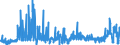 CN 2812 /Exports /Unit = Prices (Euro/ton) /Partner: Austria /Reporter: Eur27_2020 /2812:Halides and Halide Oxides of Non-metals