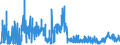 CN 2812 /Exports /Unit = Prices (Euro/ton) /Partner: Switzerland /Reporter: Eur27_2020 /2812:Halides and Halide Oxides of Non-metals