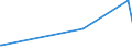 CN 2812 /Exports /Unit = Prices (Euro/ton) /Partner: Andorra /Reporter: Eur27_2020 /2812:Halides and Halide Oxides of Non-metals