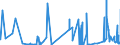 CN 2812 /Exports /Unit = Prices (Euro/ton) /Partner: Malta /Reporter: Eur27_2020 /2812:Halides and Halide Oxides of Non-metals