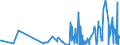 CN 2812 /Exports /Unit = Prices (Euro/ton) /Partner: Estonia /Reporter: Eur27_2020 /2812:Halides and Halide Oxides of Non-metals