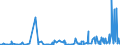 CN 2812 /Exports /Unit = Prices (Euro/ton) /Partner: Tunisia /Reporter: Eur27_2020 /2812:Halides and Halide Oxides of Non-metals