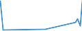 CN 2812 /Exports /Unit = Prices (Euro/ton) /Partner: Guinea Biss. /Reporter: Eur27_2020 /2812:Halides and Halide Oxides of Non-metals