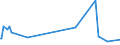 CN 2812 /Exports /Unit = Prices (Euro/ton) /Partner: Congo /Reporter: European Union /2812:Halides and Halide Oxides of Non-metals