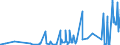 CN 2812 /Exports /Unit = Prices (Euro/ton) /Partner: Angola /Reporter: Eur27_2020 /2812:Halides and Halide Oxides of Non-metals