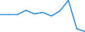 KN 28131000 /Exporte /Einheit = Preise (Euro/Tonne) /Partnerland: Belgien/Luxemburg /Meldeland: Eur27 /28131000:Kohlenstoffdisulfid