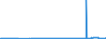 CN 28131000 /Exports /Unit = Prices (Euro/ton) /Partner: Finland /Reporter: Eur27_2020 /28131000:Carbon Disulphide