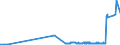 KN 28139010 /Exporte /Einheit = Preise (Euro/Tonne) /Partnerland: Frankreich /Meldeland: Eur27_2020 /28139010:Phosphorsulfide, Einschl. HandelsÃ¼bliches Phosphortrisulfid