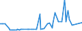 KN 28139010 /Exporte /Einheit = Preise (Euro/Tonne) /Partnerland: Niederlande /Meldeland: Eur27_2020 /28139010:Phosphorsulfide, Einschl. Handelsübliches Phosphortrisulfid