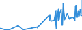 KN 28139010 /Exporte /Einheit = Preise (Euro/Tonne) /Partnerland: Deutschland /Meldeland: Eur27_2020 /28139010:Phosphorsulfide, Einschl. HandelsÃ¼bliches Phosphortrisulfid